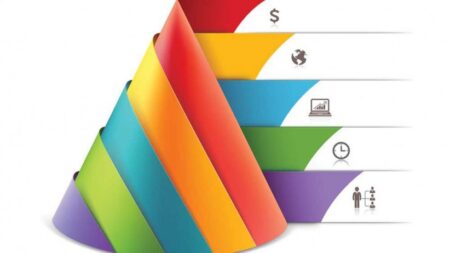 برند از صفر تا صد قسمت سوم