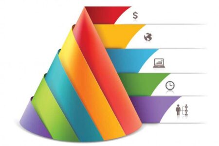 برند از صفر تا صد قسمت سوم