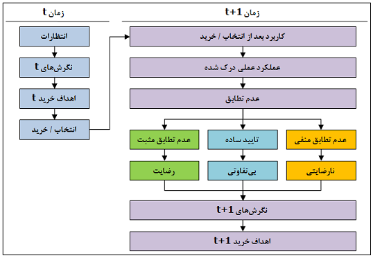 سنجش رضایت مشتری
