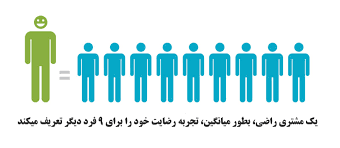 اندازه گیری رضایت مشتری