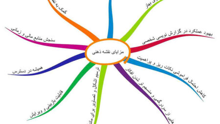 نقشه ذهنی اساسا چیست؟