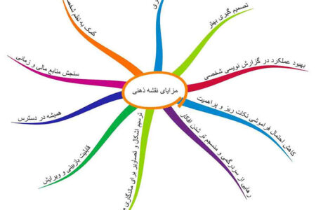 نقشه ذهنی اساسا چیست؟
