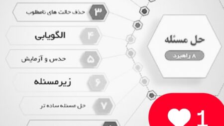 کارگاه حل مسئله و خلاقیت برای مدیران شرکت ماموت