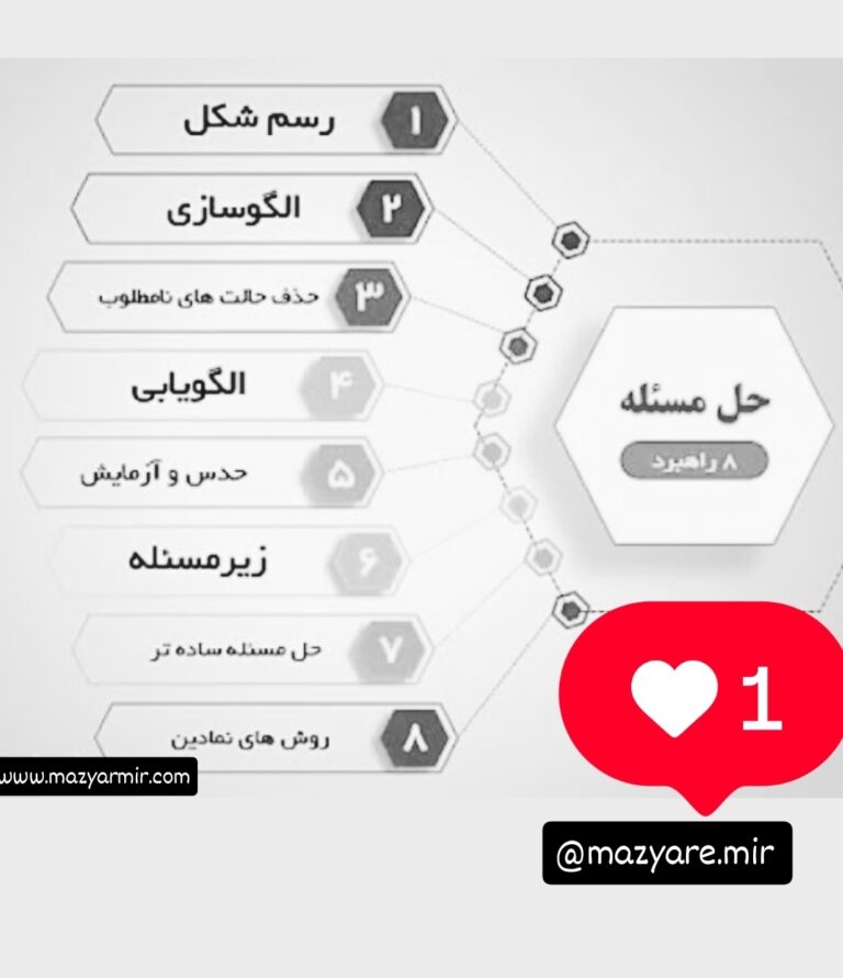 کارگاه حل مسئله و خلاقیت برای مدیران شرکت ماموت