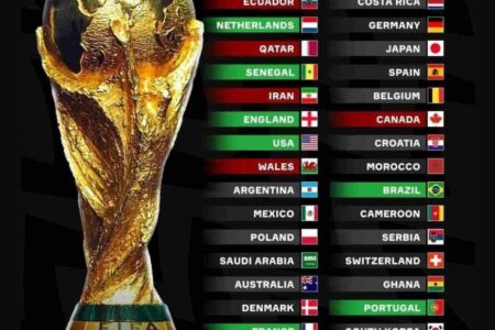 مذاکره حرفه ای با رویکرد مسابقات فوتبال جام جهانی 2022 قطر