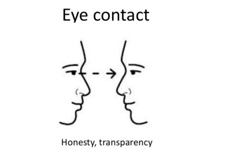 زبان بدن و ارتباط چشمی