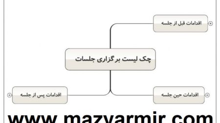 کارگاه تخصصی اصول و فنون برگزاری تخصصی جلسات برای مدیران پالایشگاه نهم پارس جنوبی