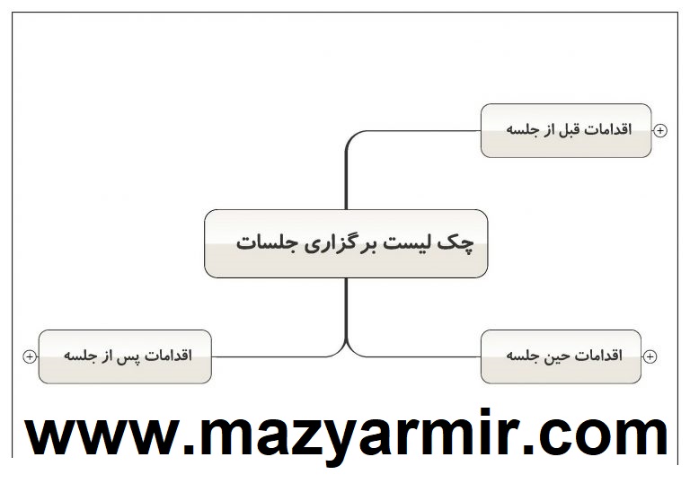 کارگاه تخصصی اصول و فنون برگزاری تخصصی جلسات برای مدیران پالایشگاه نهم پارس جنوبی