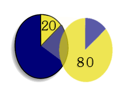 بازاریابی اجتماعی نسل جدید بازاریابی نوین