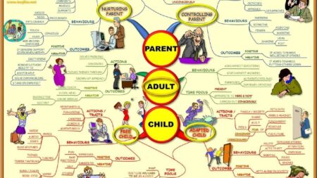 نقشه راه برای تحلیل رفتار متقابل  تشخیص و ناکام‌ سازی تله‌های رابطه‌