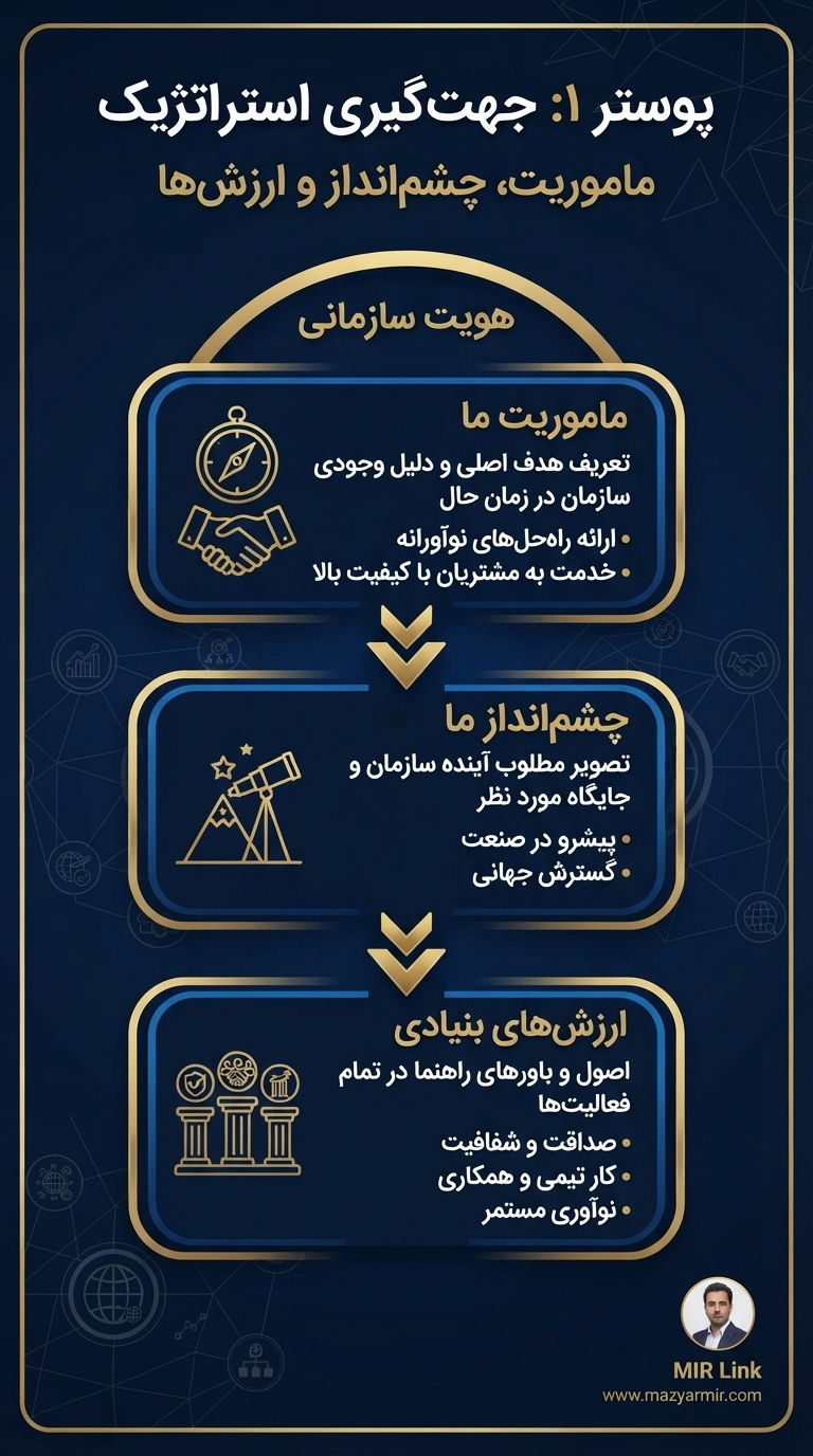 مدیریت استراتژیک نوشته دکترمازیارمیر