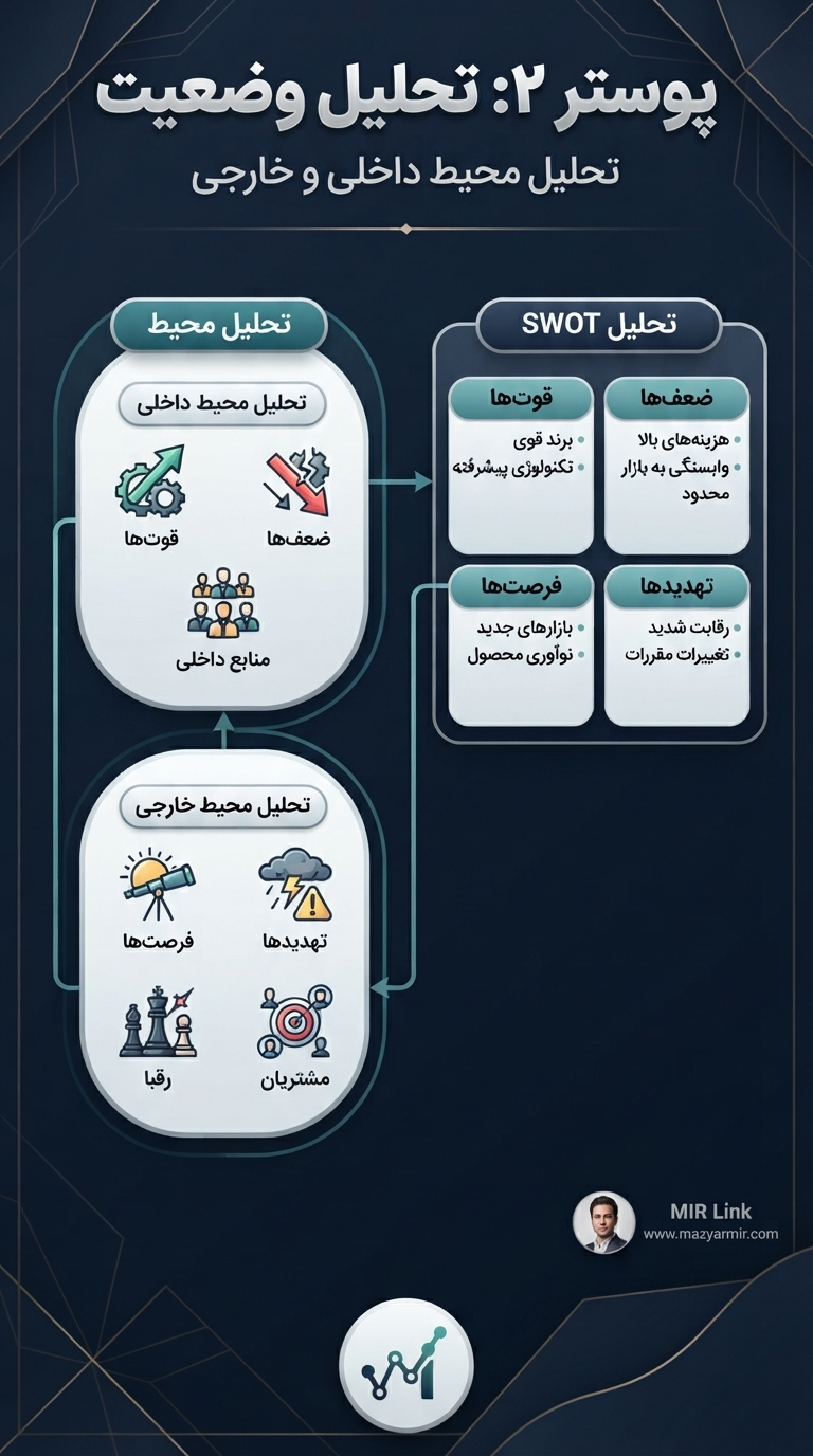 مدیریت استراتژیک نوشته دکترمازیارمیر