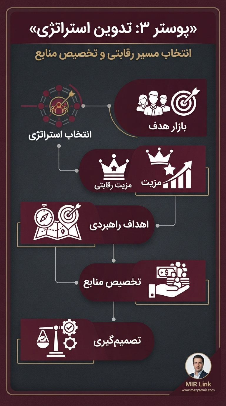 مدیریت استراتژیک نوشته دکترمازیارمیر
