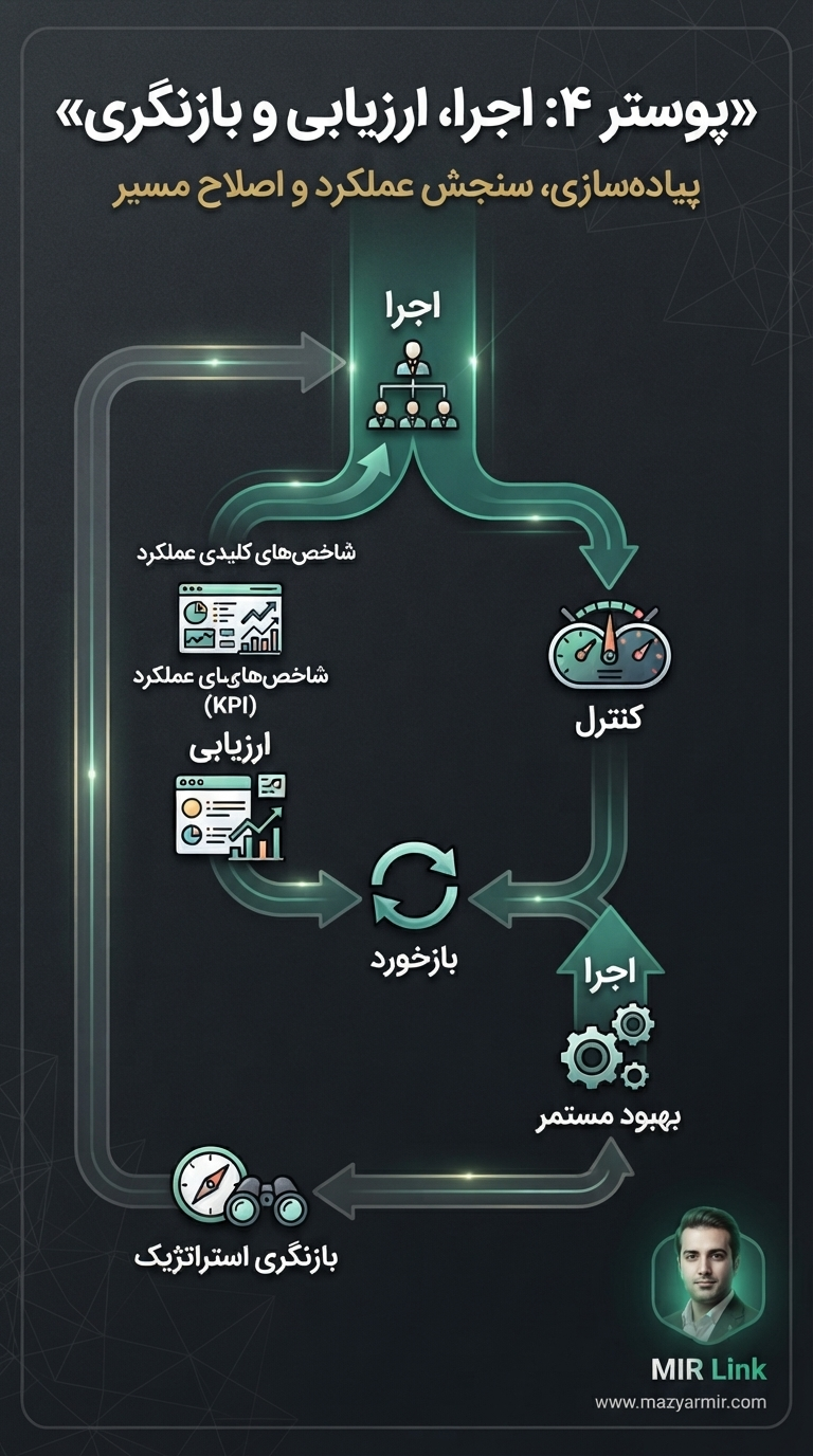 مدیریت استراتژیک نوشته دکترمازیارمیر محقق و پژوهشگر
