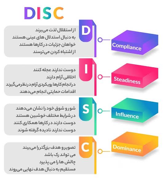 شخصیت شناسی بر اساس مدل دیسک