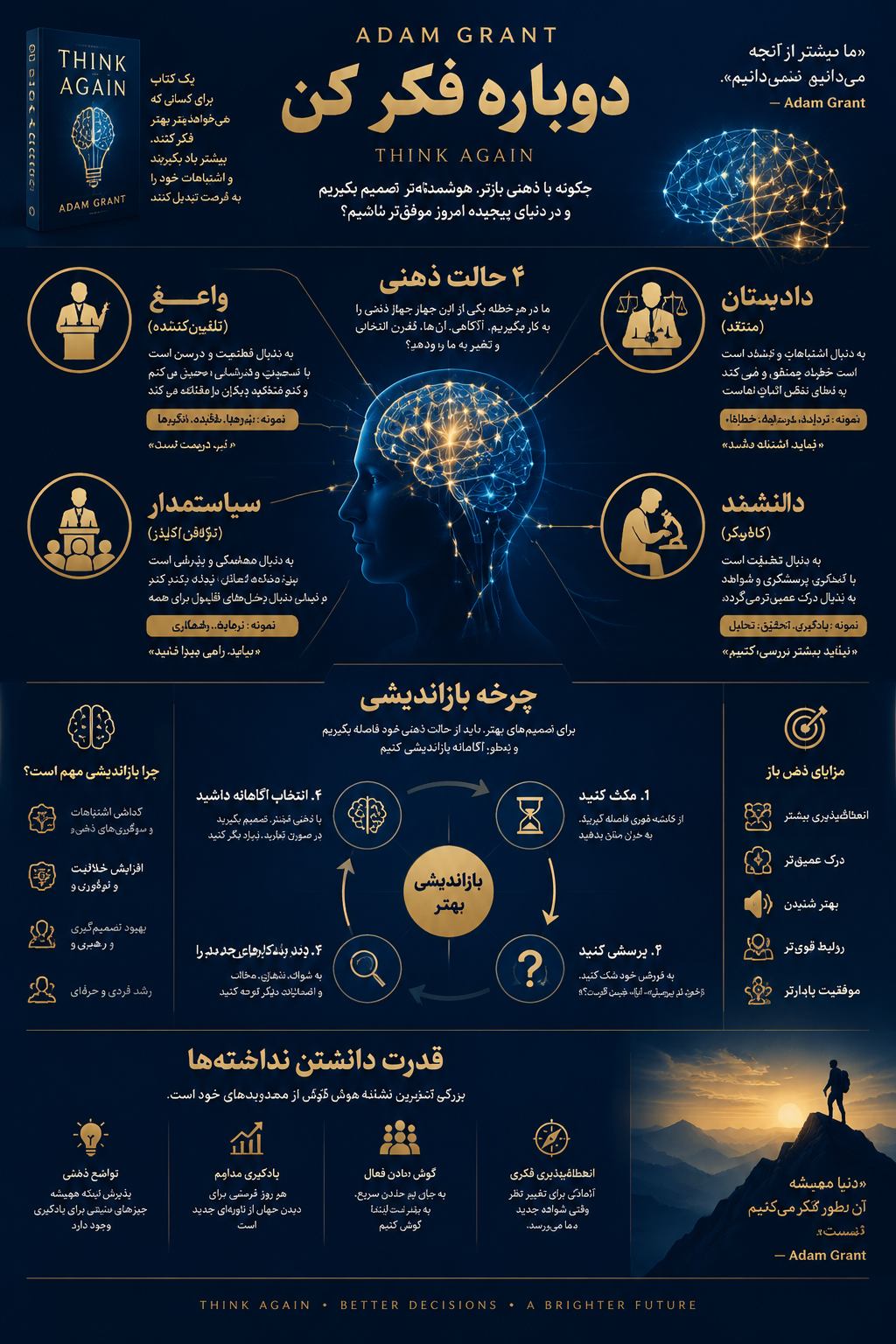 خلاصه کتاب دوباره فکر کن